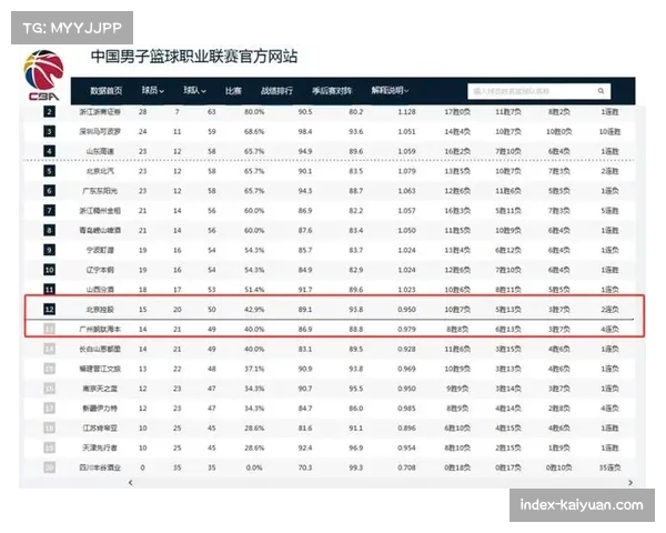 北控豪斯首秀32分钟全面填满数据栏,攻防转换速率突出